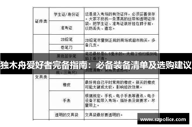 独木舟爱好者完备指南：必备装备清单及选购建议